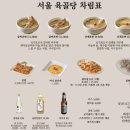 서울 육골당 이미지