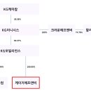 하지에프앤비 이미지