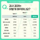 최상산부인과의원 | 최상 산부인과 남자 산전 검사 후기 : 가임력 검사, 임신 사전 검사