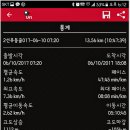 선유동 이미지