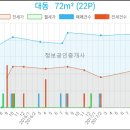 박치영성형외과의원 이미지