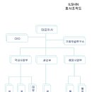 일신전업