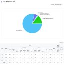 운서동주민센터 | [전세 2억] 영종도 운서동 학군 옆 30평대 아파트, 풍림아이원 2단지 둘러본 후기