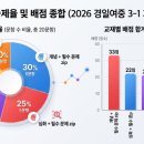 경일교재 네이버블로그