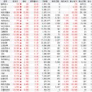 피씨바이오 이미지