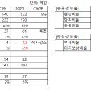 주식회사 서울제약 이미지