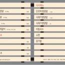 대도농장 이미지