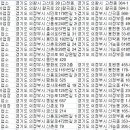 (주)알씨렌트카 이미지