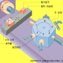 공작기계 [machine tool, 工作機械] 이미지