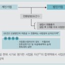 법인전환에 대한 양도소득세 이월과세(2021년 중소기업 조세지원 안내) 이미지