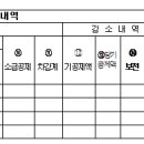 익금불산입(기업회계. 법인세법) 이미지