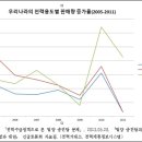 생활그림발전소