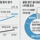 노년 落떨어질 [낙] 傷 상처 [상] &amp; 걷기 이미지