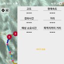 2026년9월18일(금요일) 속리산 주중산행 ~28 이미지