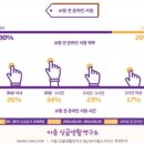 싱글마켓 이미지