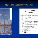 방추 이미지