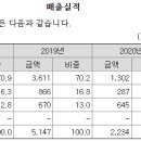 세기상사 이미지
