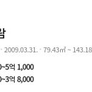 신암2천 이미지