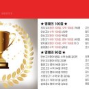 독한공부입시학원 이미지