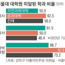 24.01.03 증권사 PF연체율, 2026년 만기도래 본PF 잠재부실률 71%”[태영건설 워크아웃 후폭풍].. 강의 이미지