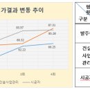 경원이엔씨 이미지