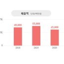 민스텍 네이버블로그