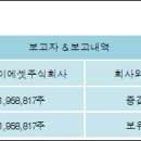 주식회사 지케이 이미지