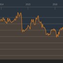 와이케이푸드 이미지