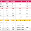 주안 선불폰/핸드폰 가계통/핸드폰 연체 개통 가장 빠른 해결~~