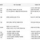 굿윌스토어함재방이역점