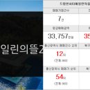 천마부동산중개사무소 네이버블로그