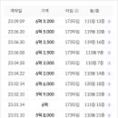 석천사거리역 이미지