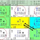 명국농장 Daum카페