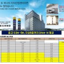 엠테크노센터 네이버블로그