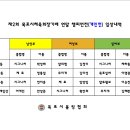 제2회 목포시체육회장기배 연말 챔피언전(개인전)입상내역 이미지