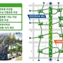 녹지로 이미지