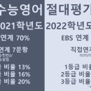 와이낫영어학원 이미지