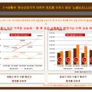 노블비즈니스타운 이미지