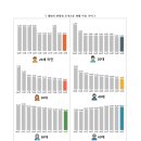 소유공인중개사사무소 이미지