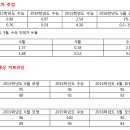 [모평]수학 난도분석 엇갈려… B형30번 상위권 변별력 이미지