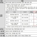 대상(주)기흥공장 이미지