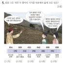 자산동194 | [한국사능력검정시험 문제 기출- 심화 58회] 1~10번