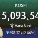 Seoul stocks suffer steepest fall in history 서울 증시, 이란 갈등 심화로 사상 최대 낙폭 기록 이미지