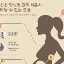 임신성 당뇨 원인 증상 식단 치료 태아 영향 합병증 이미지