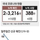 며칠 잠잠하나 싶더니..코로나 다시 세자릿수 이미지