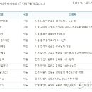 명동역5번출구가판 이미지