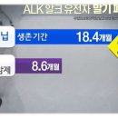 ALK 알크 유전자에 의한 말기 폐암 환자의 표적 치료제 개발 이미지