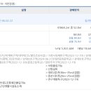 중일고등학교 버스정류장 이미지