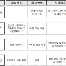 스마트허브(2차) 이미지