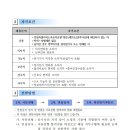 강원특별자치도속초의료원 이미지